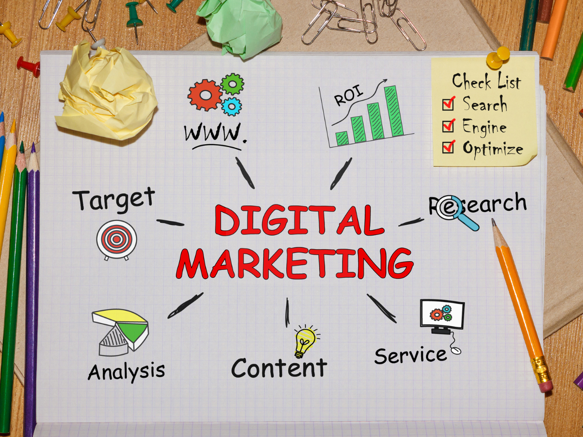 Digital marketing agencies in thane