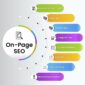 on-page SEO Thane