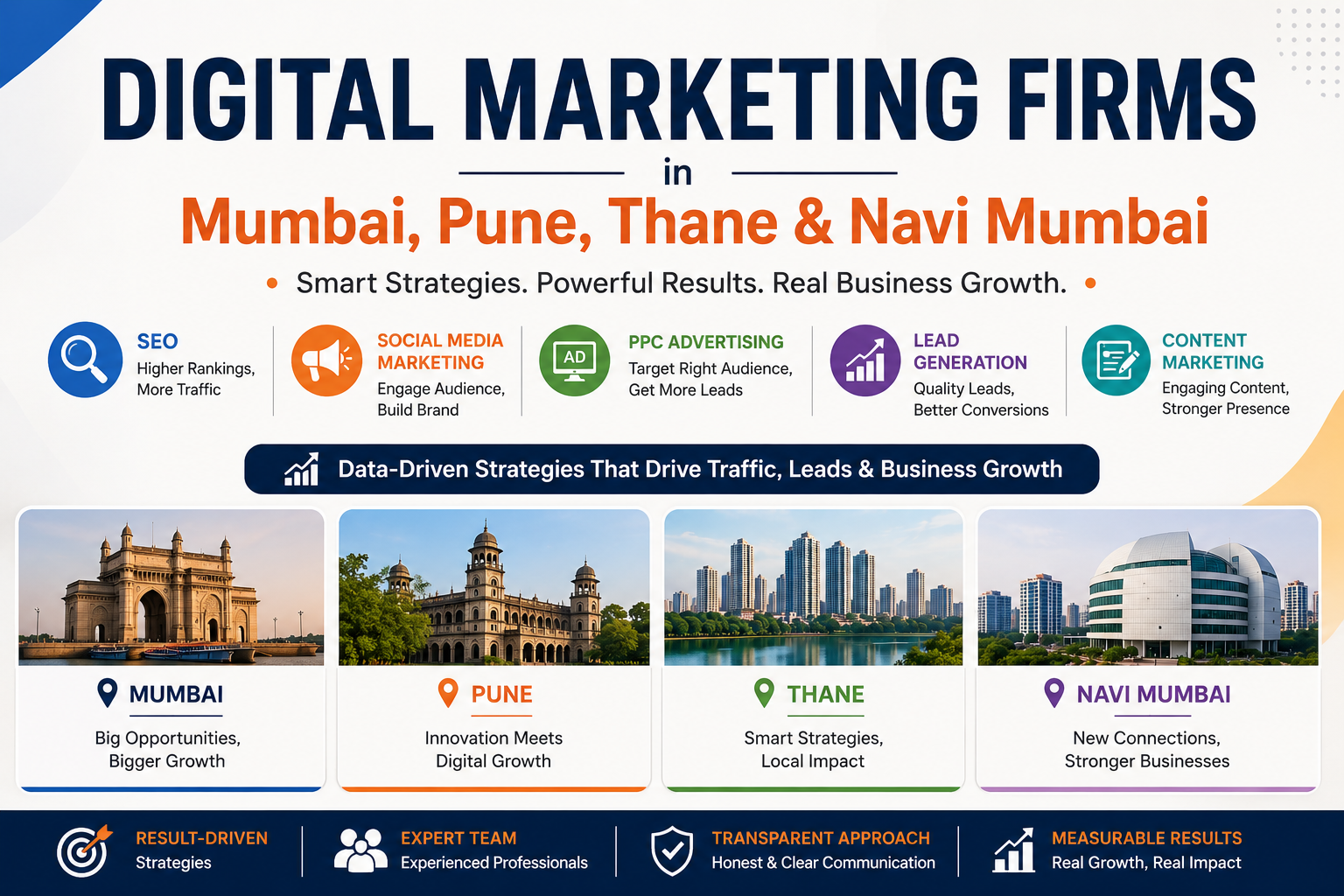 Top digital marketing firms helping businesses grow in Mumbai Pune Thane and Navi Mumbai
