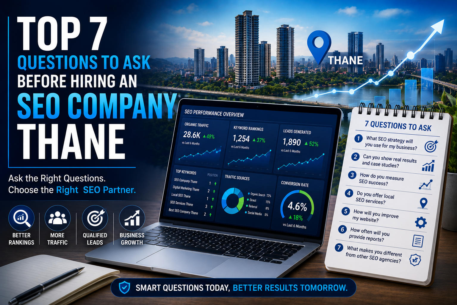 SEO Company Thane helping businesses choose the right SEO partner for long-term growth