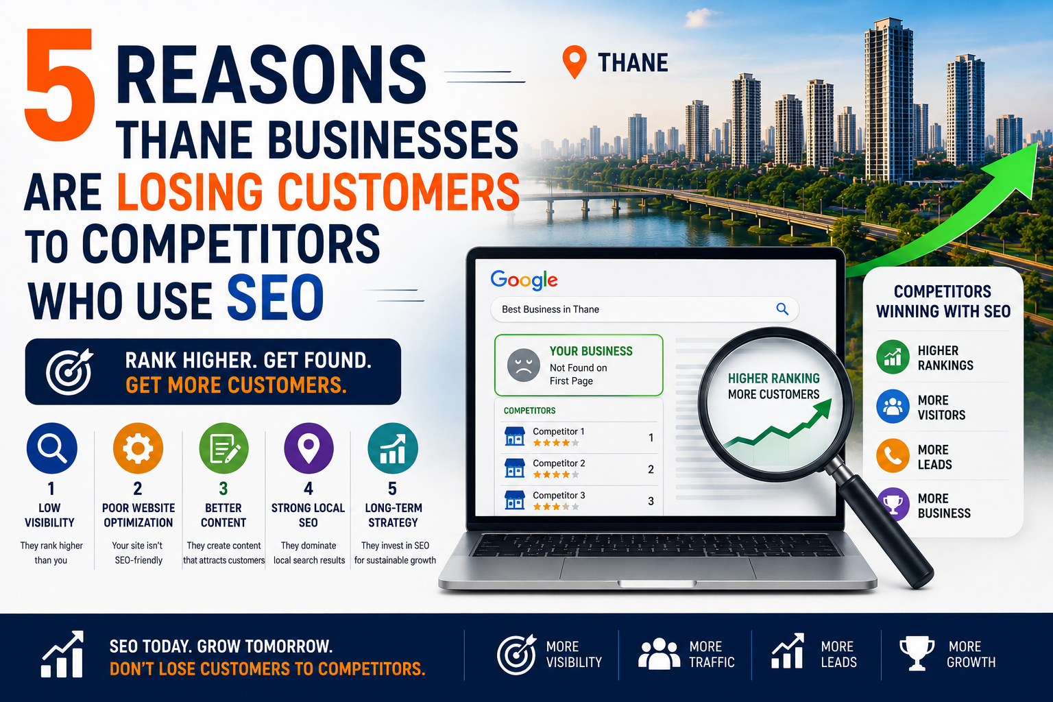 SEO Company in Thane helps businesses stop losing customers to competitors through better search visibility.