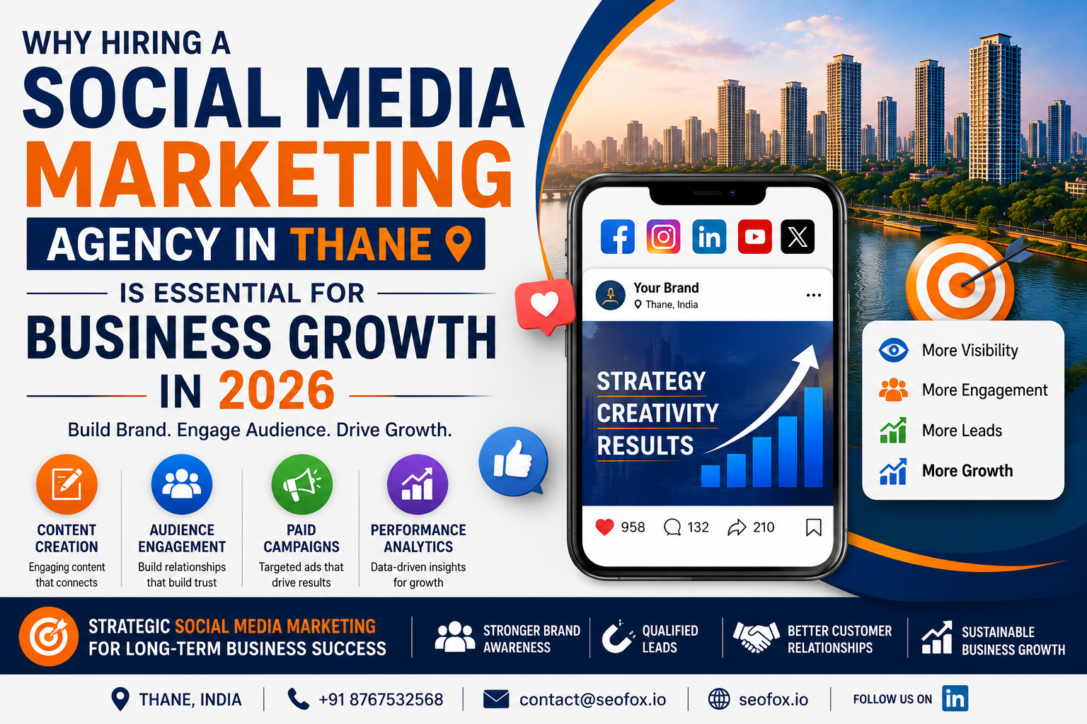 Social Media Marketing Agency in Thane helping businesses increase engagement, visibility, and growth in 2026