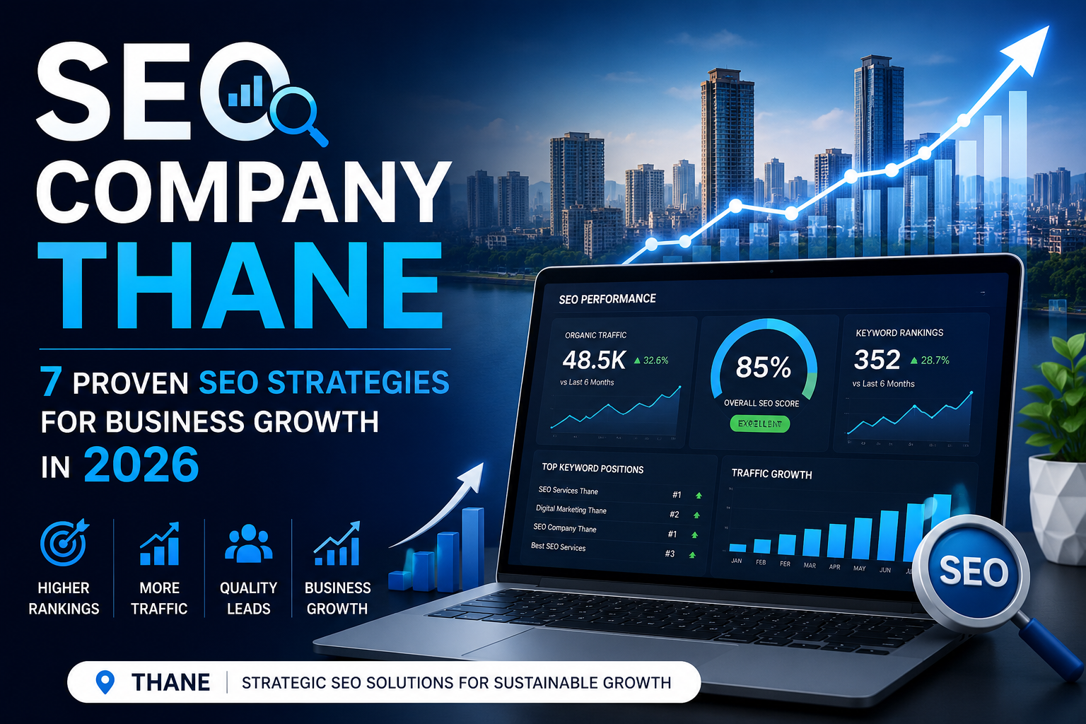 SEO Company Thane feature image showing SEO analytics dashboard, keyword ranking growth, organic traffic metrics, and business growth charts for local businesses in Thane.